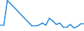 Flow: Exports / Measure: Values / Partner Country: World / Reporting Country: Austria