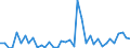 Flow: Exports / Measure: Values / Partner Country: World / Reporting Country: Canada