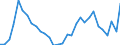 Flow: Exports / Measure: Values / Partner Country: World / Reporting Country: Czech Rep.