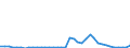 Flow: Exports / Measure: Values / Partner Country: World / Reporting Country: Finland