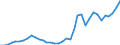 Flow: Exports / Measure: Values / Partner Country: World / Reporting Country: France incl. Monaco & overseas