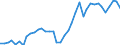 Flow: Exports / Measure: Values / Partner Country: World / Reporting Country: Germany