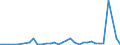 Flow: Exports / Measure: Values / Partner Country: World / Reporting Country: Greece