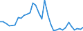 Flow: Exports / Measure: Values / Partner Country: World / Reporting Country: Hungary