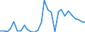 Flow: Exports / Measure: Values / Partner Country: World / Reporting Country: Israel