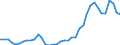 Flow: Exports / Measure: Values / Partner Country: World / Reporting Country: Japan