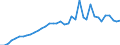 Flow: Exports / Measure: Values / Partner Country: World / Reporting Country: Netherlands