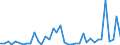 Flow: Exports / Measure: Values / Partner Country: World / Reporting Country: Portugal