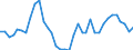 Flow: Exports / Measure: Values / Partner Country: World / Reporting Country: Sweden