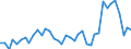 Flow: Exports / Measure: Values / Partner Country: World / Reporting Country: Switzerland incl. Liechtenstein