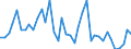 Flow: Exports / Measure: Values / Partner Country: World / Reporting Country: United Kingdom