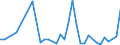 Flow: Exports / Measure: Values / Partner Country: Fiji / Reporting Country: New Zealand