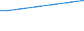 Flow: Exports / Measure: Values / Partner Country: France excl. Monaco & overseas / Reporting Country: Finland