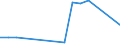 Flow: Exports / Measure: Values / Partner Country: France excl. Monaco & overseas / Reporting Country: Hungary