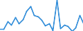 Flow: Exports / Measure: Values / Partner Country: France excl. Monaco & overseas / Reporting Country: Italy incl. San Marino & Vatican