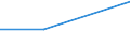 Flow: Exports / Measure: Values / Partner Country: France excl. Monaco & overseas / Reporting Country: Slovenia