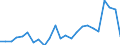 Flow: Exports / Measure: Values / Partner Country: France excl. Monaco & overseas / Reporting Country: United Kingdom