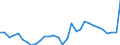 Flow: Exports / Measure: Values / Partner Country: France incl. Monaco & overseas / Reporting Country: Belgium