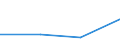 Flow: Exports / Measure: Values / Partner Country: France incl. Monaco & overseas / Reporting Country: Canada