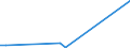 Flow: Exports / Measure: Values / Partner Country: France incl. Monaco & overseas / Reporting Country: Finland