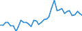 Flow: Exports / Measure: Values / Partner Country: France incl. Monaco & overseas / Reporting Country: Germany