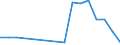 Flow: Exports / Measure: Values / Partner Country: France incl. Monaco & overseas / Reporting Country: Hungary