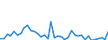 Flow: Exports / Measure: Values / Partner Country: France incl. Monaco & overseas / Reporting Country: Italy incl. San Marino & Vatican