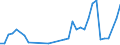 Flow: Exports / Measure: Values / Partner Country: France incl. Monaco & overseas / Reporting Country: Japan