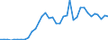 Flow: Exports / Measure: Values / Partner Country: France incl. Monaco & overseas / Reporting Country: Netherlands