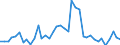 Flow: Exports / Measure: Values / Partner Country: France incl. Monaco & overseas / Reporting Country: United Kingdom