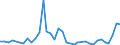 Flow: Exports / Measure: Values / Partner Country: France incl. Monaco & overseas / Reporting Country: USA incl. PR. & Virgin Isds.