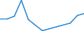 Flow: Exports / Measure: Values / Partner Country: Germany / Reporting Country: Austria