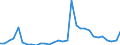 Flow: Exports / Measure: Values / Partner Country: Germany / Reporting Country: Belgium