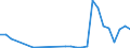 Flow: Exports / Measure: Values / Partner Country: Germany / Reporting Country: Czech Rep.