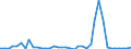 Flow: Exports / Measure: Values / Partner Country: Germany / Reporting Country: Denmark