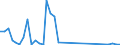 Flow: Exports / Measure: Values / Partner Country: World / Reporting Country: Australia