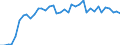 Flow: Exports / Measure: Values / Partner Country: World / Reporting Country: Canada