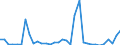 Flow: Exports / Measure: Values / Partner Country: World / Reporting Country: Chile