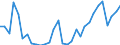 Flow: Exports / Measure: Values / Partner Country: World / Reporting Country: Czech Rep.