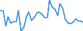 Flow: Exports / Measure: Values / Partner Country: World / Reporting Country: Denmark