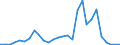 Flow: Exports / Measure: Values / Partner Country: World / Reporting Country: Finland