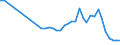 Flow: Exports / Measure: Values / Partner Country: World / Reporting Country: Germany