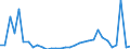 Flow: Exports / Measure: Values / Partner Country: World / Reporting Country: Greece