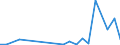 Flow: Exports / Measure: Values / Partner Country: World / Reporting Country: Luxembourg