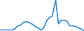 Flow: Exports / Measure: Values / Partner Country: World / Reporting Country: Mexico