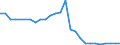 Flow: Exports / Measure: Values / Partner Country: World / Reporting Country: Netherlands