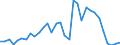 Flow: Exports / Measure: Values / Partner Country: World / Reporting Country: Poland