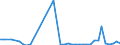 Flow: Exports / Measure: Values / Partner Country: World / Reporting Country: Portugal