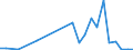 Flow: Exports / Measure: Values / Partner Country: World / Reporting Country: Slovakia