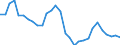 Flow: Exports / Measure: Values / Partner Country: World / Reporting Country: Slovenia